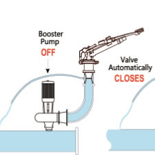 Center Pivot Irrigation System